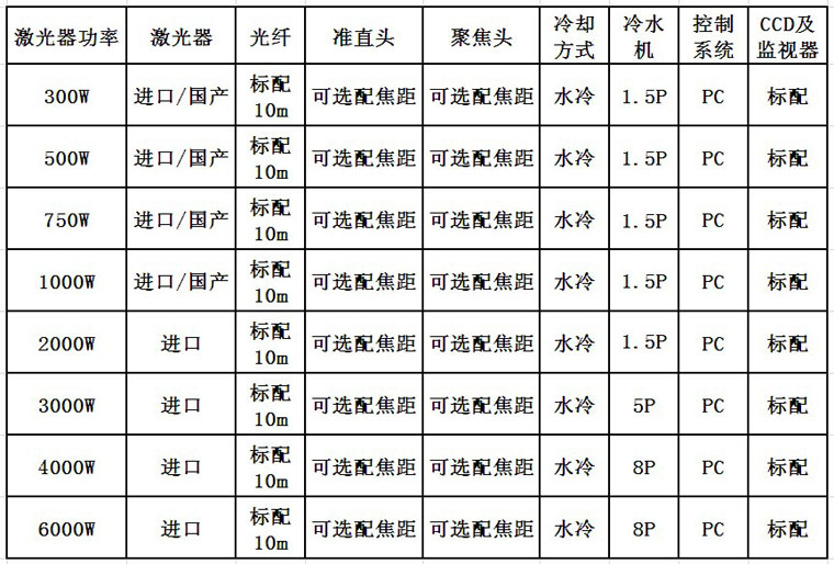 通發激光光纖激光器配置